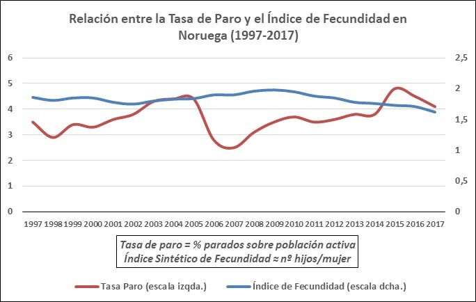 paro y isf en noruega