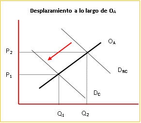 Curva oferta alquileres