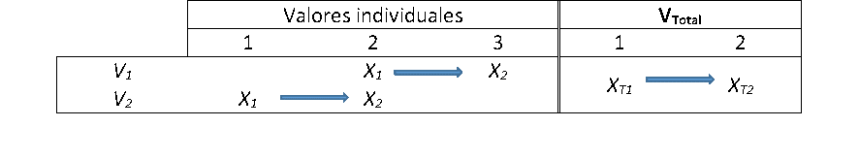 Efecto Renta Universal